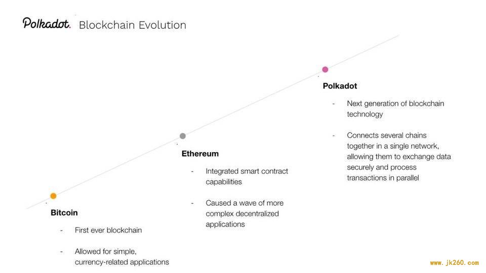 W3F CMO 讲述 Web3 基金会团队及 Polkadot 生态现状