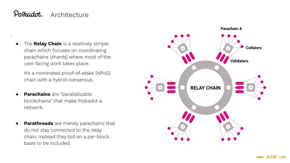 W3F CMO 讲述 Web3 基金会团队及 Polkadot 生态现状
