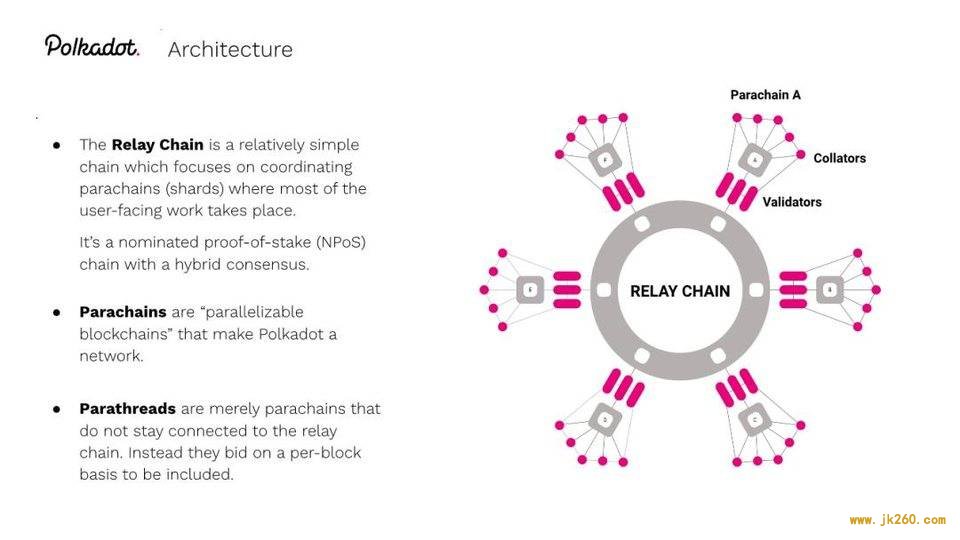 W3F CMO 讲述 Web3 基金会团队及 Polkadot 生态现状