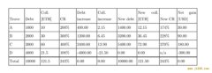 酷东西：DeFi 借贷协议 Liquity 说可让抵押率低至 110％