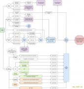 ETH2.0进展顺利：以太坊越走越远，