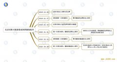 比特大陆行政复议文件曝光：擅自修改股东决定破坏真实性，章程修正