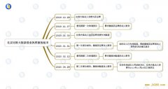 比特大陆行政复议文件曝光：擅自修改股东决定破坏