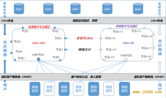 姚前：Libra2.0与数字美元