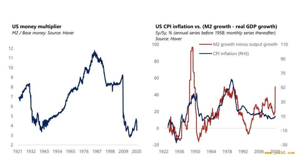 Paul Tudor Jones：比特币或成为未来十年上涨最快的资产