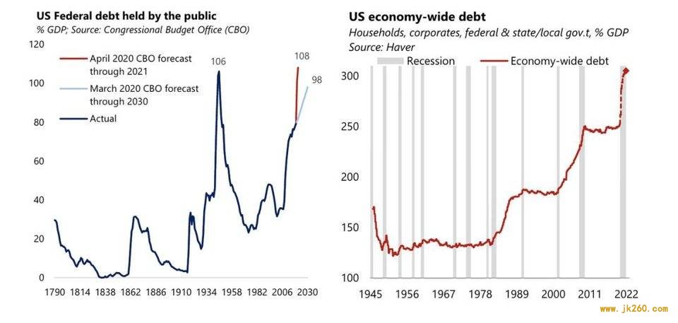 Paul Tudor Jones：比特币或成为未来十年上涨最快的资产