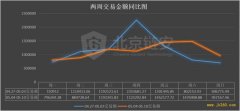 币价大幅拉升，链上表现平平，唯有一项数据随之向上