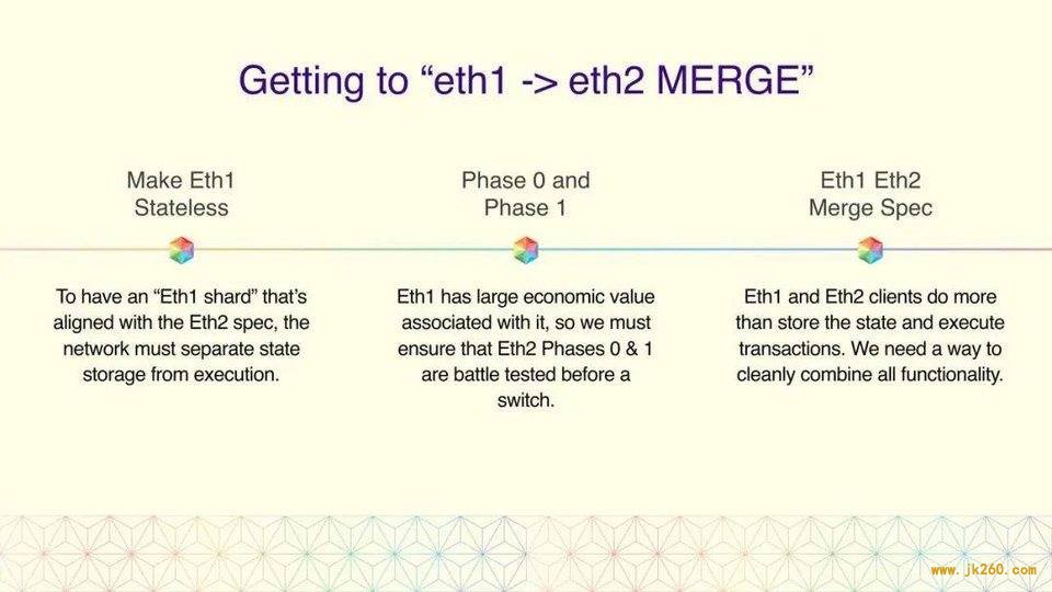 引介 | Tim Beiko：从 Eth1 到 Eth2 的大迁徙