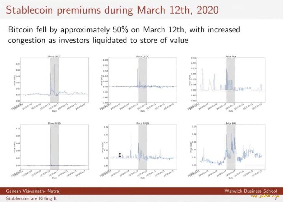 三分钟速览 2020 稳定币趋势：美元向公链迁移，监管是生态重要部分