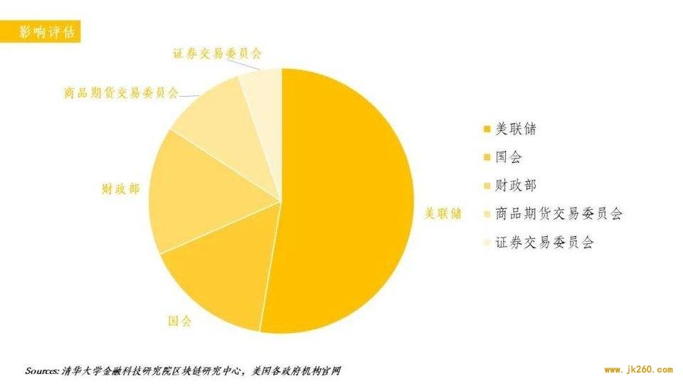 一文纵览美国政府对区块链行业监管与技术应用现状