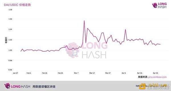 MakerDAO 的崩溃正在撼动 DeFi