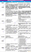 谁为样板？湖南、贵州区块链三年行动规划对比：思路，方向、应用三