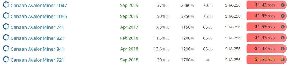 又见看空报告，这次盯上了市值 8.5 亿美元的嘉楠耘智，说它只值 1-2 亿美元