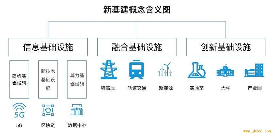 网录科技：用跨链赋能「新基建」