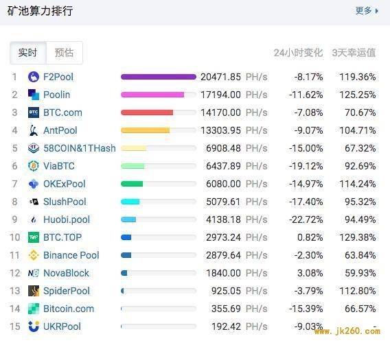 天亮了，昨晚是平安夜