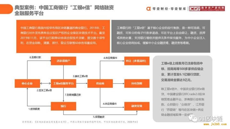 一文概览中国银行业区块链应用实践现状与展望