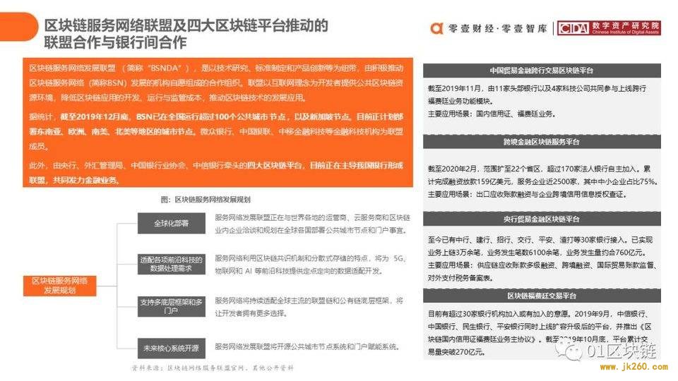 一文概览中国银行业区块链应用实践现状与展望