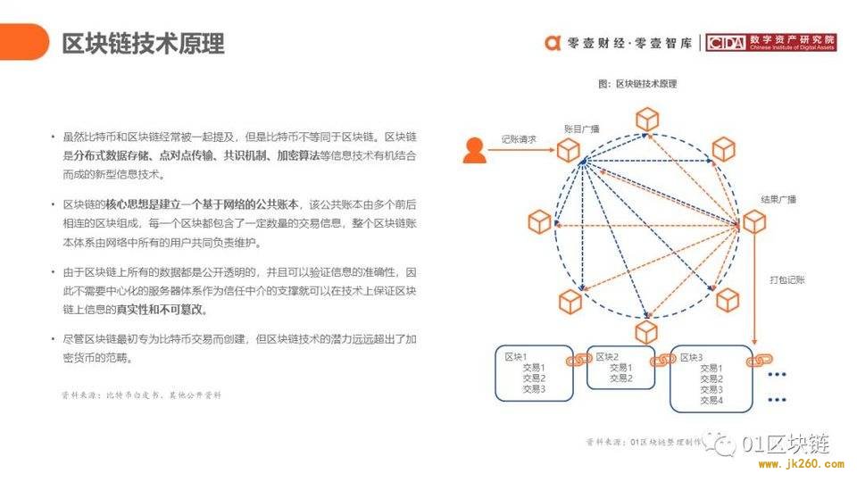 一文概览中国银行业区块链应用实践现状与展望