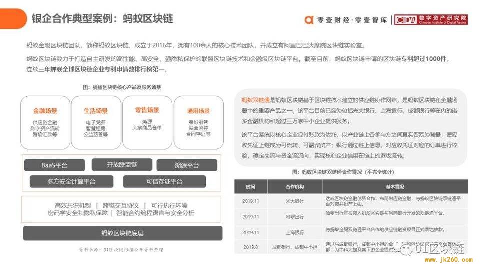 一文概览中国银行业区块链应用实践现状与展望