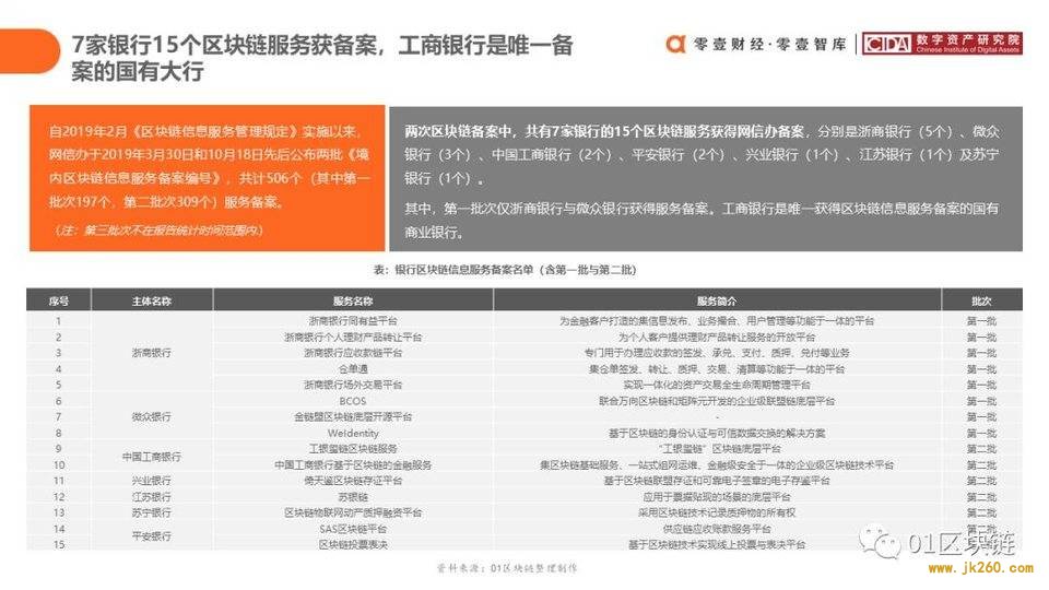 一文概览中国银行业区块链应用实践现状与展望