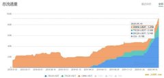 荒诞又现实：USDT，一个点对点的电子现金系统 