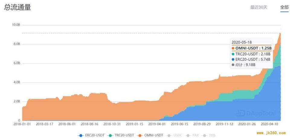 荒诞又现实：USDT，一个点对点的电子现金系统