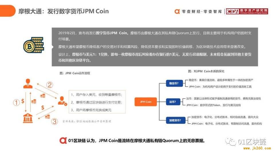 一文概览中国银行业区块链应用实践现状与展望