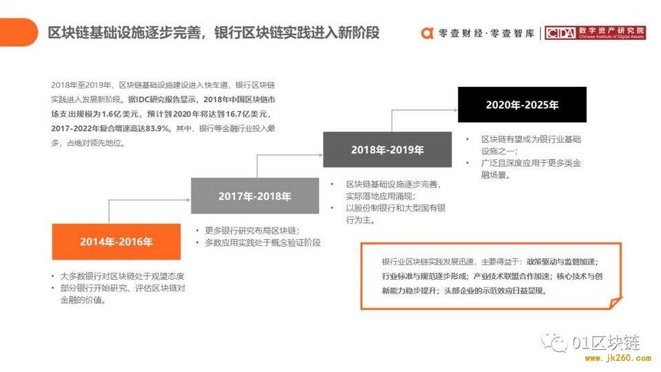 一文概览中国银行业区块链应用实践现状与展望