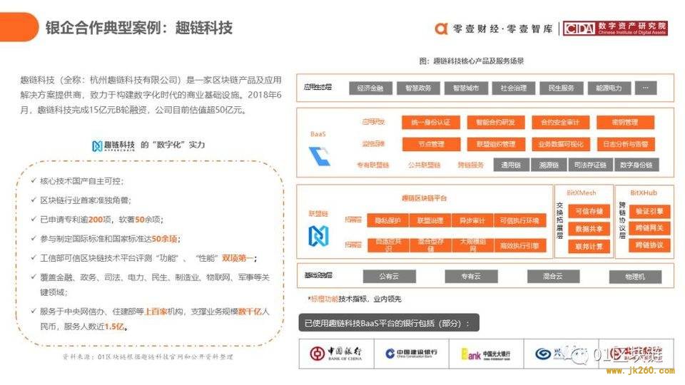 一文概览中国银行业区块链应用实践现状与展望