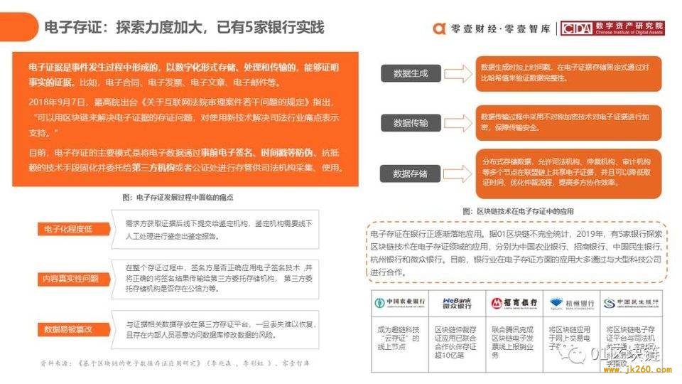 一文概览中国银行业区块链应用实践现状与展望