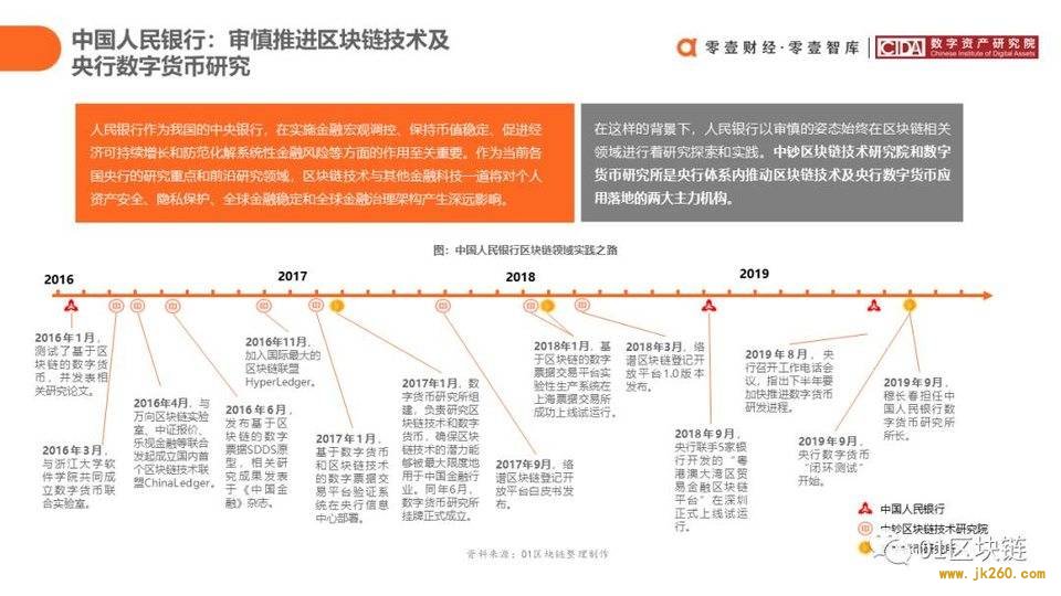 一文概览中国银行业区块链应用实践现状与展望