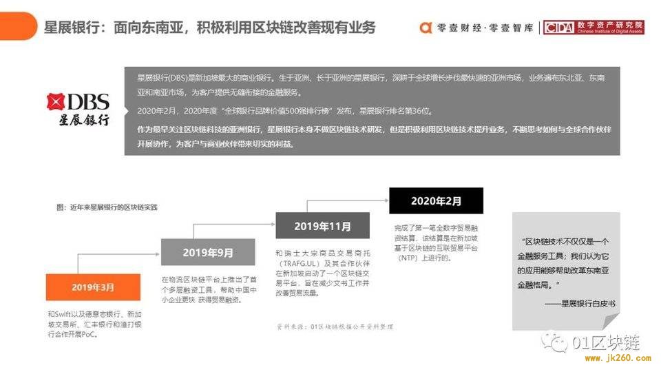 一文概览中国银行业区块链应用实践现状与展望