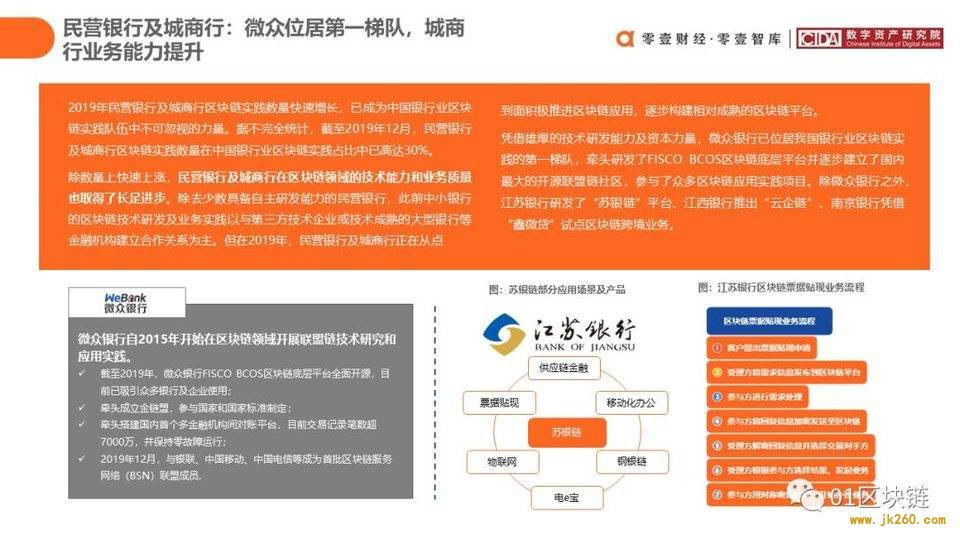 一文概览中国银行业区块链应用实践现状与展望