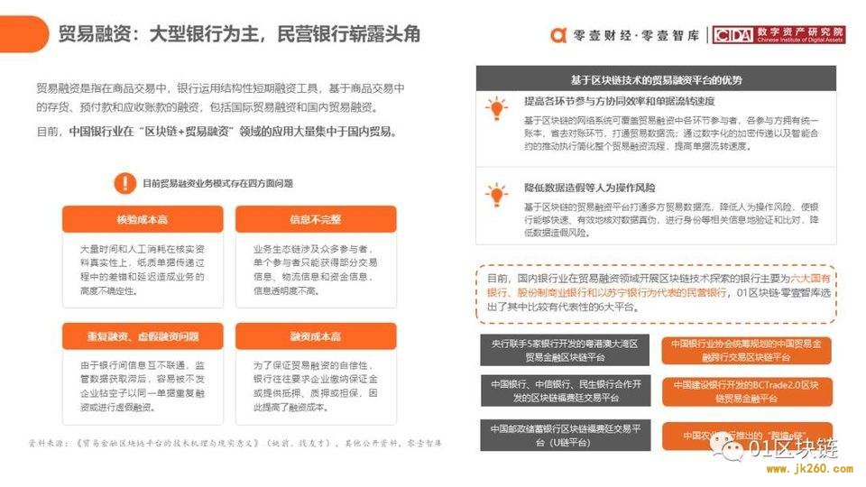 一文概览中国银行业区块链应用实践现状与展望