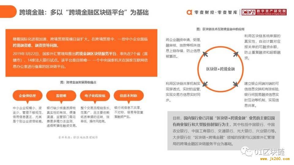 一文概览中国银行业区块链应用实践现状与展望