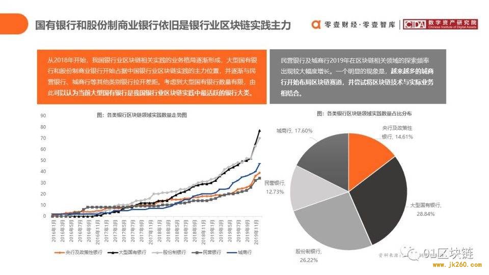 一文概览中国银行业区块链应用实践现状与展望