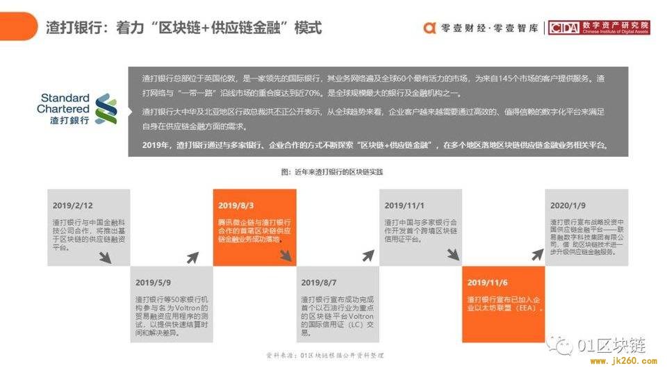 一文概览中国银行业区块链应用实践现状与展望