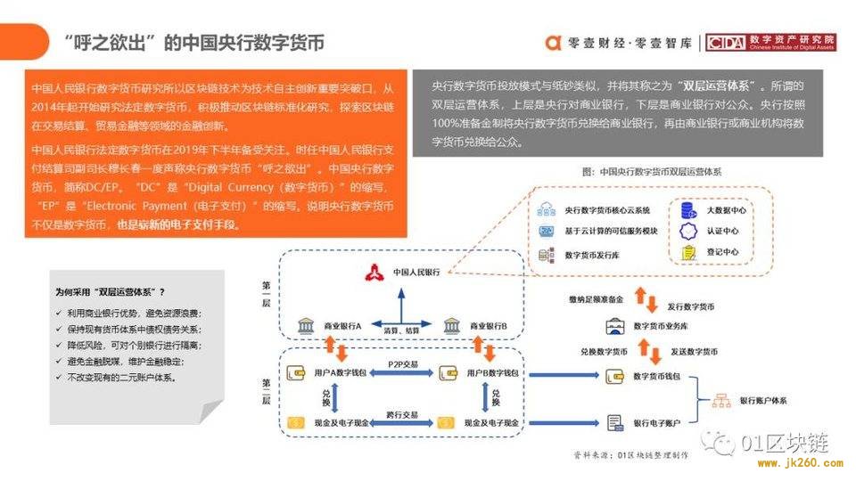 一文概览中国银行业区块链应用实践现状与展望