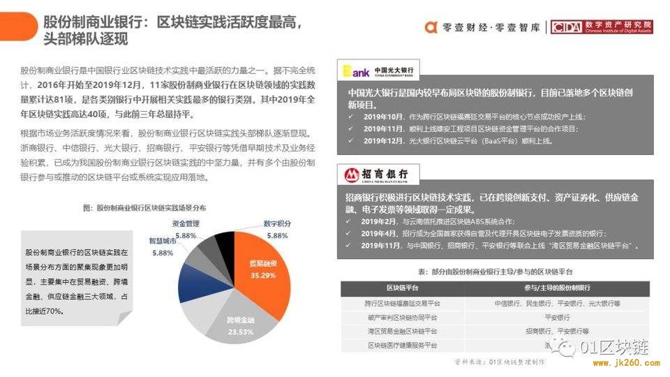 一文概览中国银行业区块链应用实践现状与展望