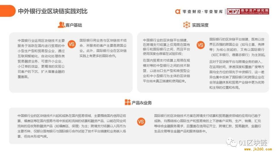 一文概览中国银行业区块链应用实践现状与展望