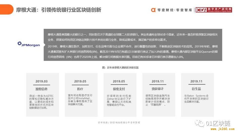 一文概览中国银行业区块链应用实践现状与展望