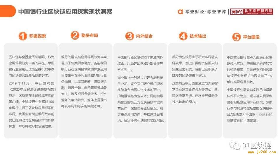 一文概览中国银行业区块链应用实践现状与展望