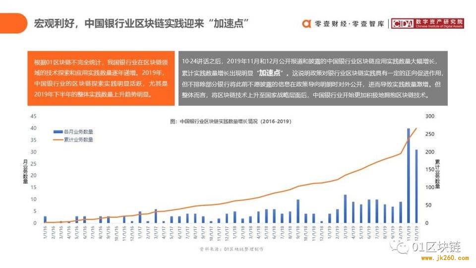 一文概览中国银行业区块链应用实践现状与展望