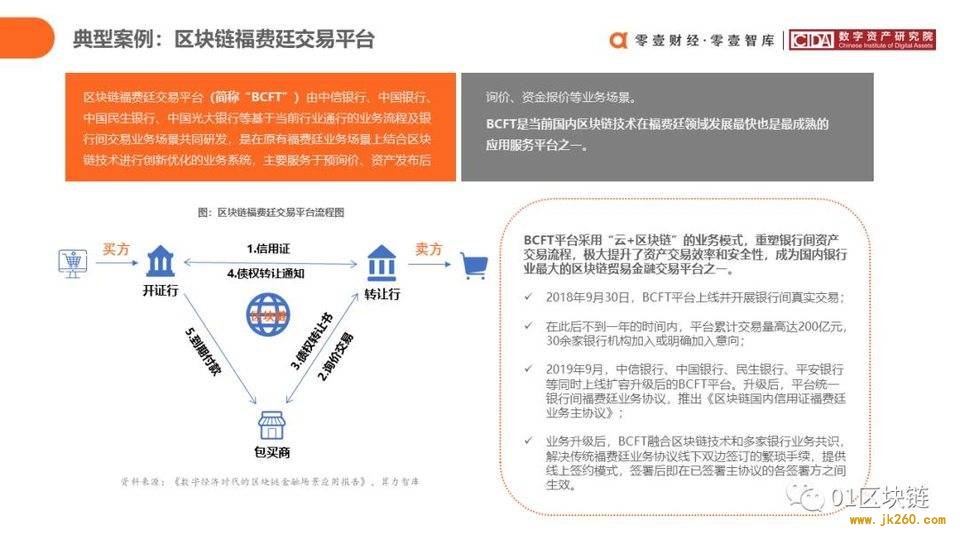 一文概览中国银行业区块链应用实践现状与展望