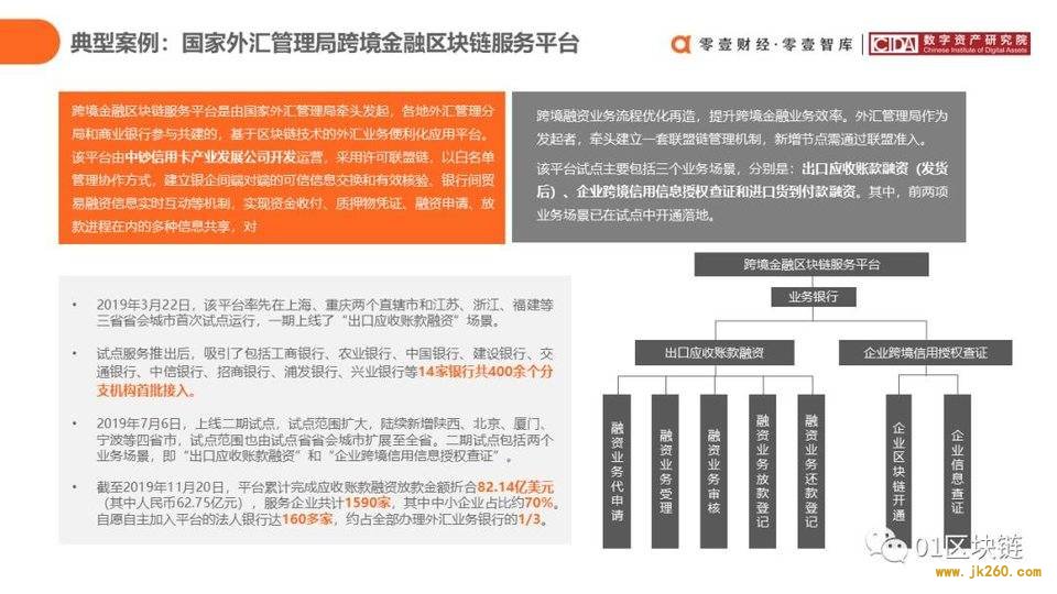 一文概览中国银行业区块链应用实践现状与展望