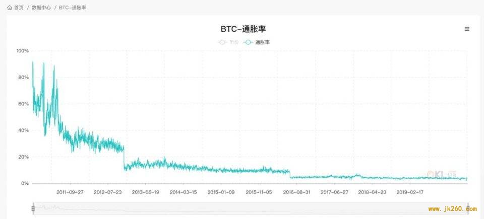 J.K. 罗琳求科普比特币，马斯克等人回应了他们眼中比特币的模样