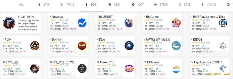 Telegram 退出，Libra 妥协，加密行业如何找到所需的亿万用户？