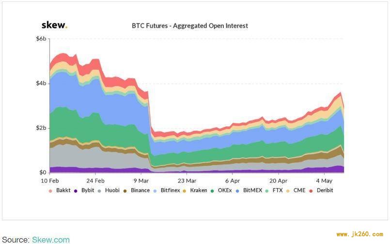 Deribit：读懂 DeFi 「央行」MakerDAO 的货币政策选择