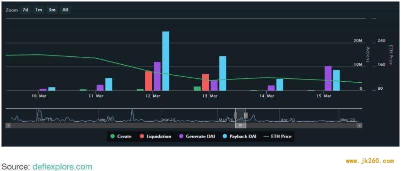 Deribit：读懂 DeFi 「央行」MakerDAO 的货币政策选择