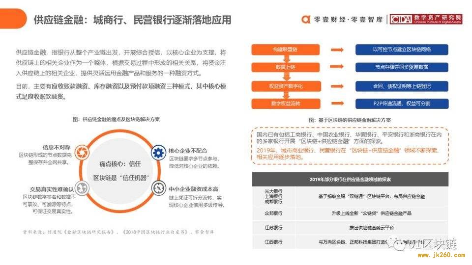 一文概览中国银行业区块链应用实践现状与展望